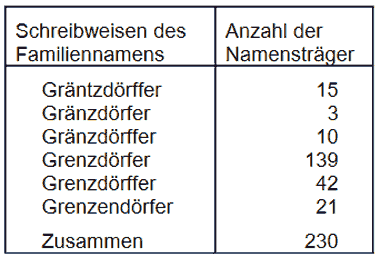Tabelle Namensträger